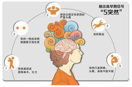 近年來，隨著國內(nèi)老齡化的加重，各類腦血管疾病也成了大眾的困擾，而經(jīng)顱多普勒TCD檢測儀器也成了檢查腦血管疾病病因、了解腦血管疾病發(fā)病機制以及腦血管疾病的觀察篩查和篩查判斷的重要工具，經(jīng)顱多普勒TCD檢測設(shè)備也逐漸在各大醫(yī)院登場。